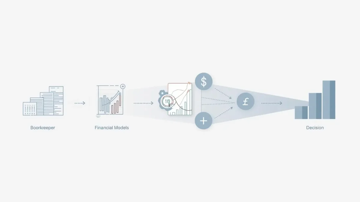 Why bookkeeping alone does not create clarity
