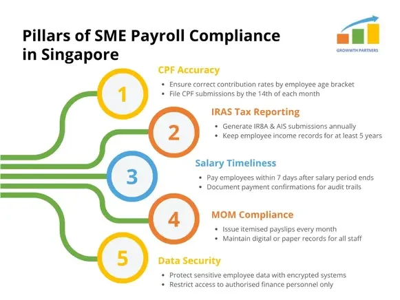 payroll