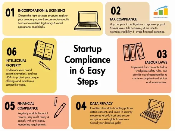 start compliance