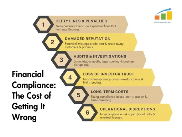 compliance