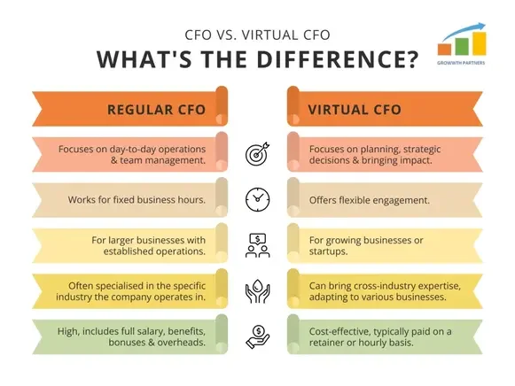 cfo difference