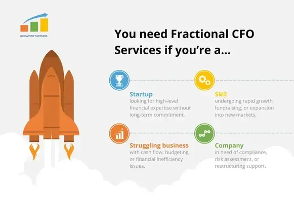cfo services