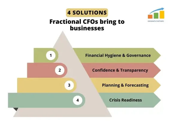 cfo business