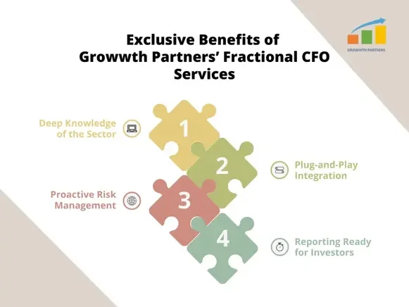 cfo services