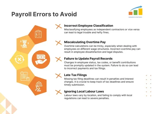 payroll errors