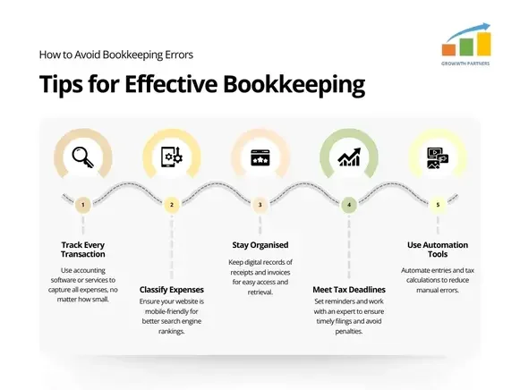 effective bookkeeping