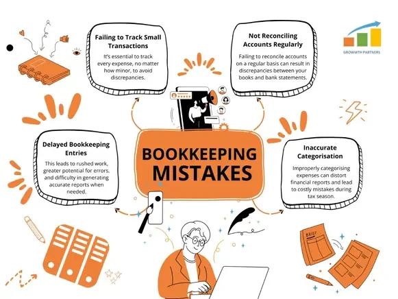 Bookkeeping mistake