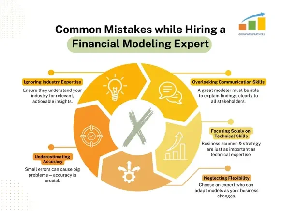 Mistake of Financial Modeling