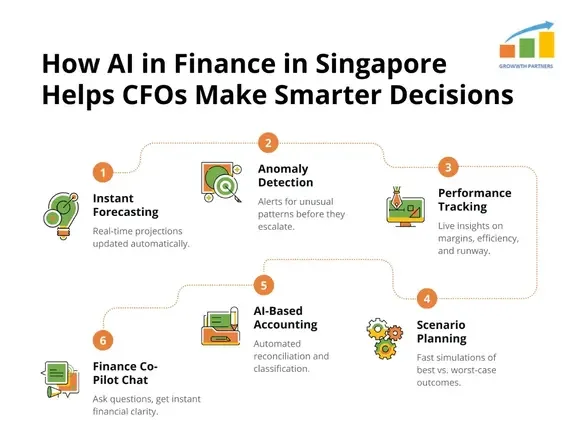 financial automation