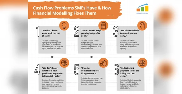 cash flow problem
