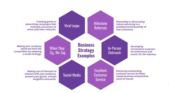 Navigate Business Growth