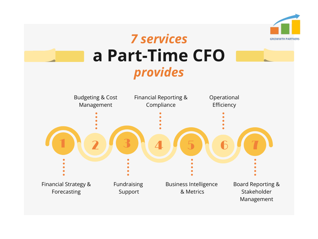 Virtual CFO vs. Part-Time CFO